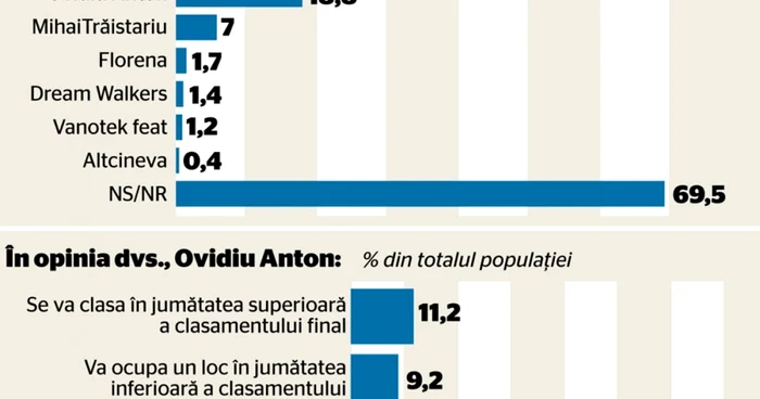 sondaj eurovision 2016