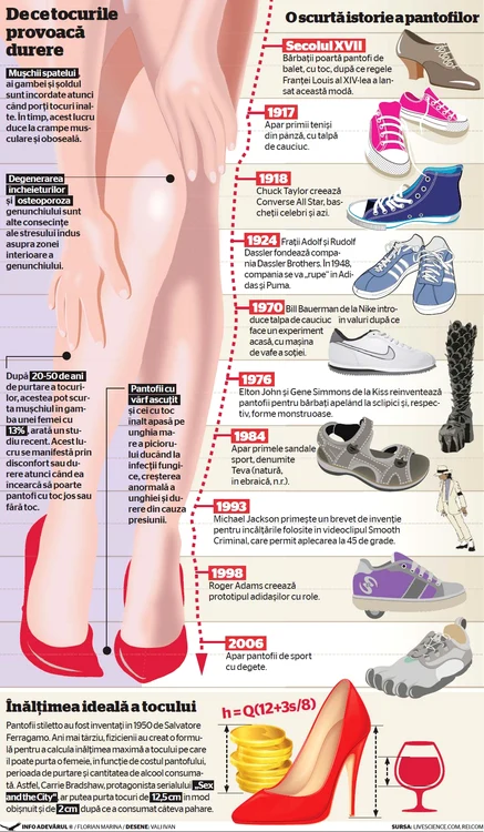 Info