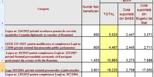 pensii spec iunie 2019