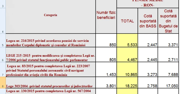 pensii spec iunie 2019