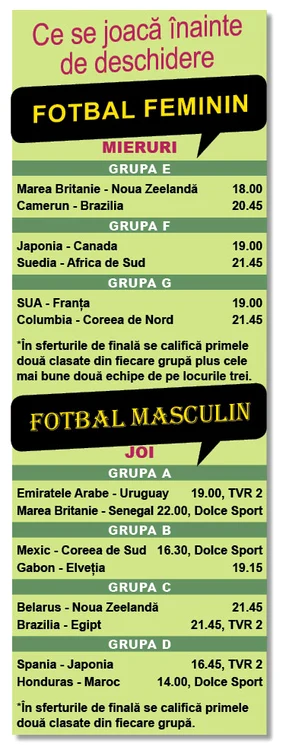 Meciurile de fotbal feminin vor fi doar “încălzirea” pentru turneul masculin (foto: reuters)