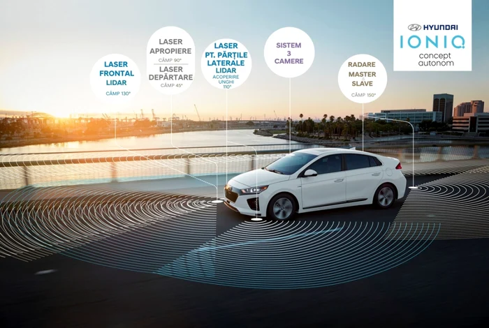 hyundai autonom