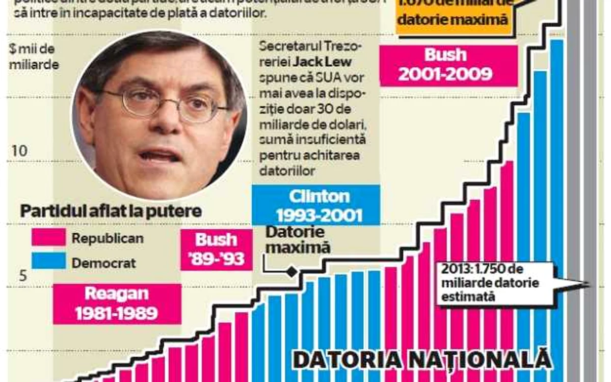 infografie sua 