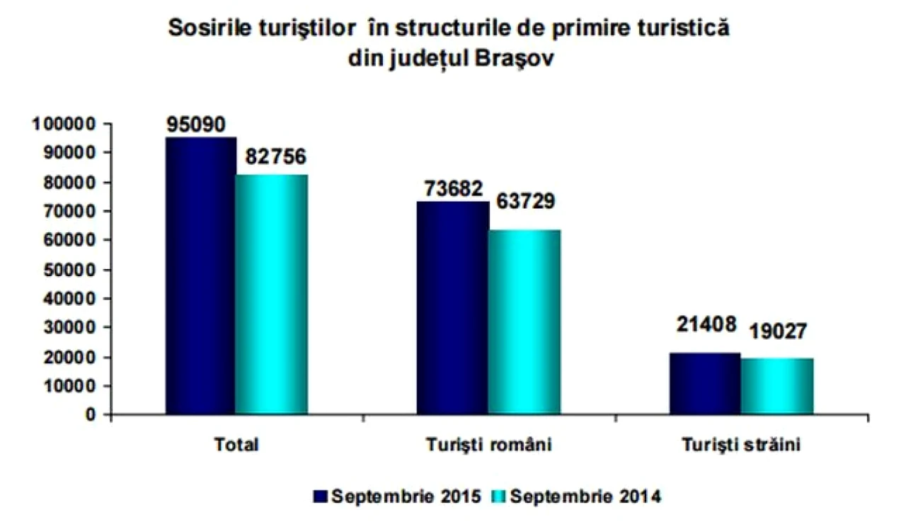 turism brasov 