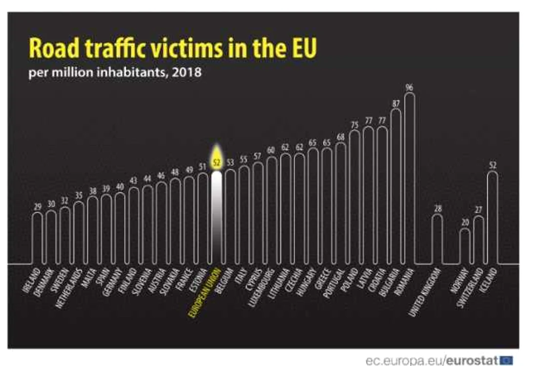 eurostat accidente victime