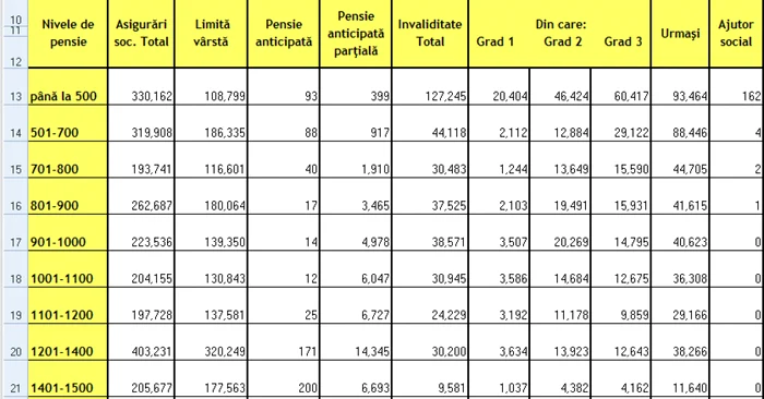pensii mici martie 22