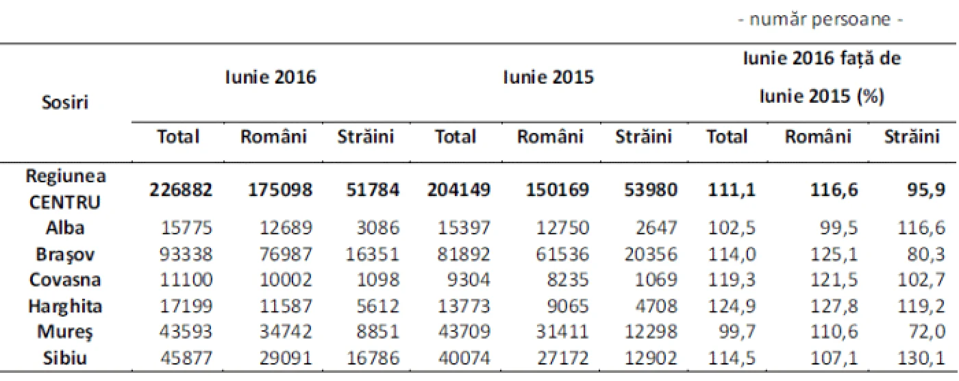 statistica turisti regiunea centru