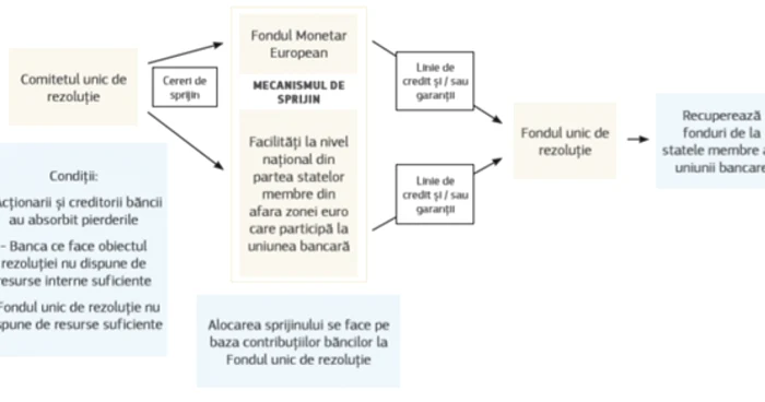 fondul monetar