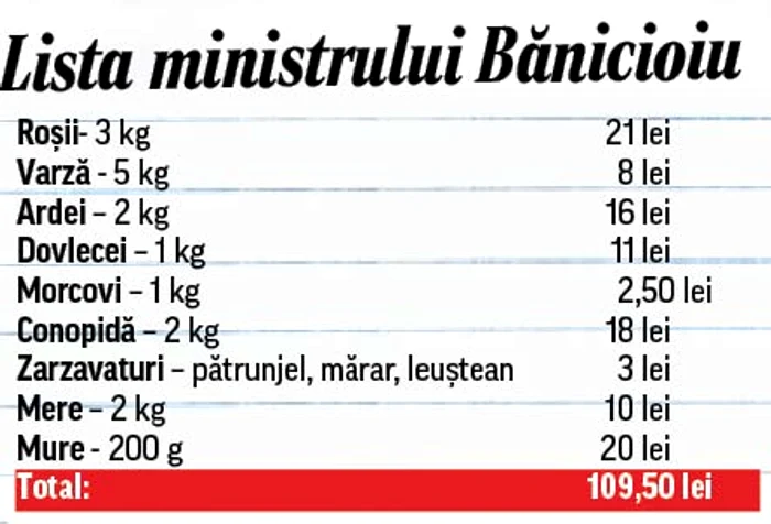 Nicolae Bănicioiu a lăsat în piaţă peste 100 de lei (FOTOGRAFII: MIHAI ENESCU)