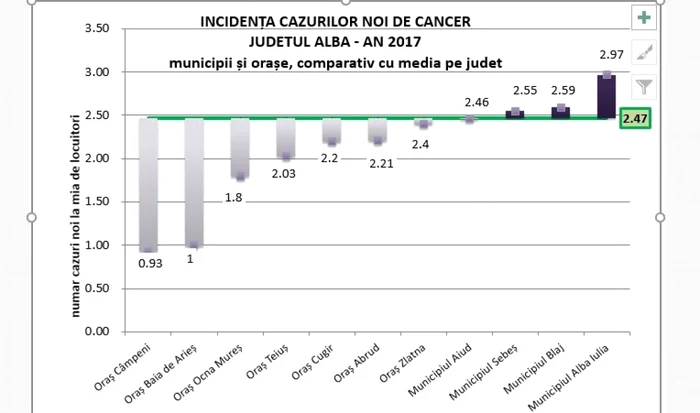 bolnavi cancer alba