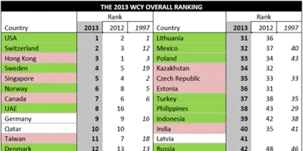 competitivitate imd 