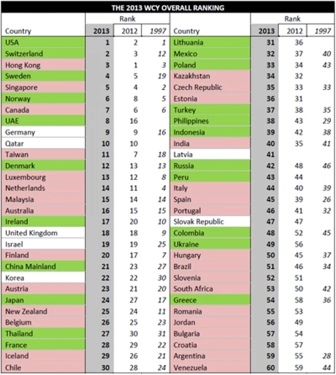 competitivitate imd 