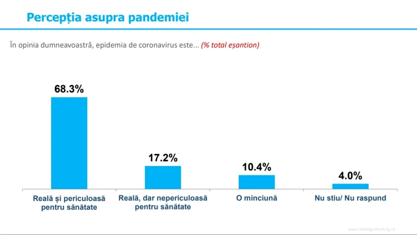 perceptie pandemie
