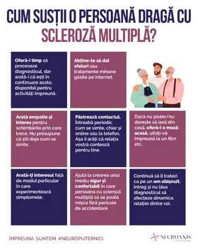 Infografic scleroza multipla jpeg