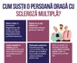 Infografic scleroza multipla jpeg