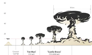 bomba nucleara