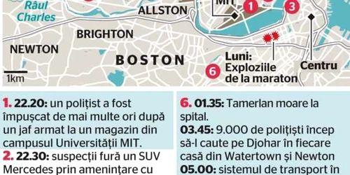 infografie boston