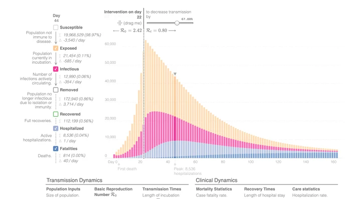 Bogdan Micu a explicat cum se citește simularea pe care a făcut-o