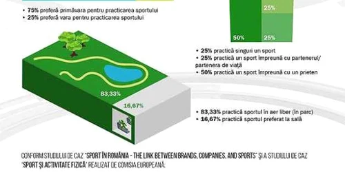 infografic sport