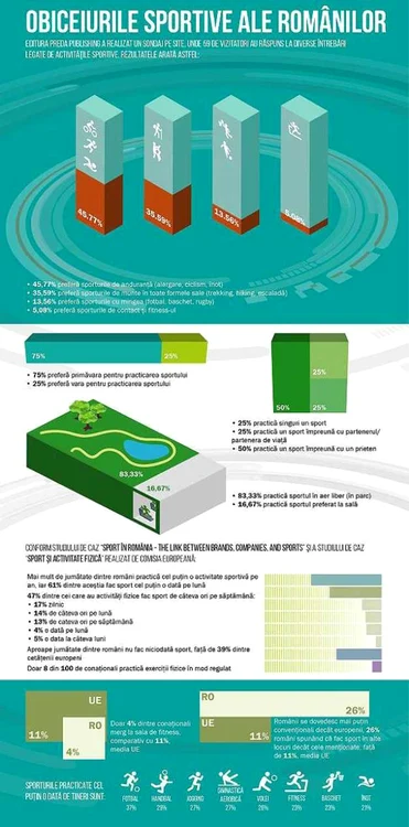 infografic sport