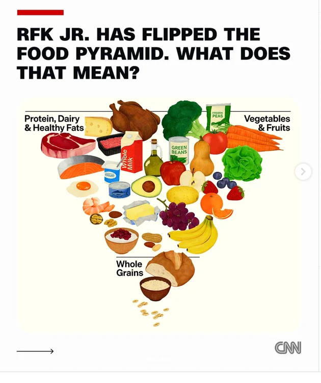 Piramida inversata, CNN png