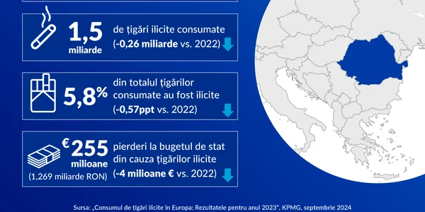 Infografic KPMG Consumul de țigări ilicite a  scăzut în România în 2023 jpg