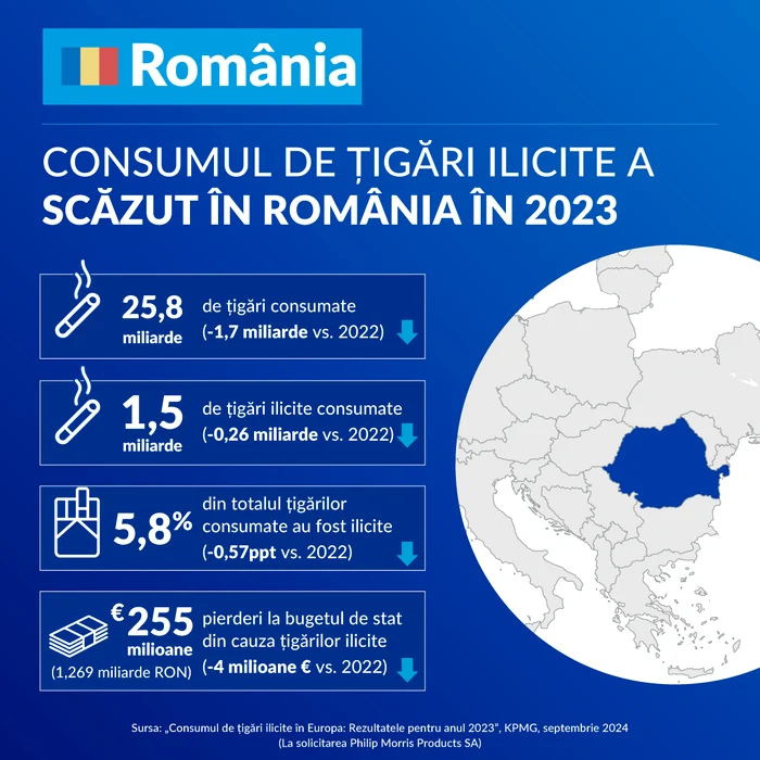Infografic KPMG Consumul de țigări ilicite a  scăzut în România în 2023 jpg
