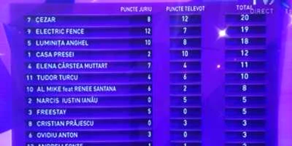 vot eurovision 