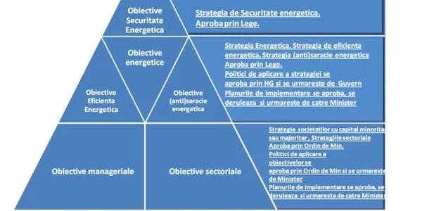 Strategie