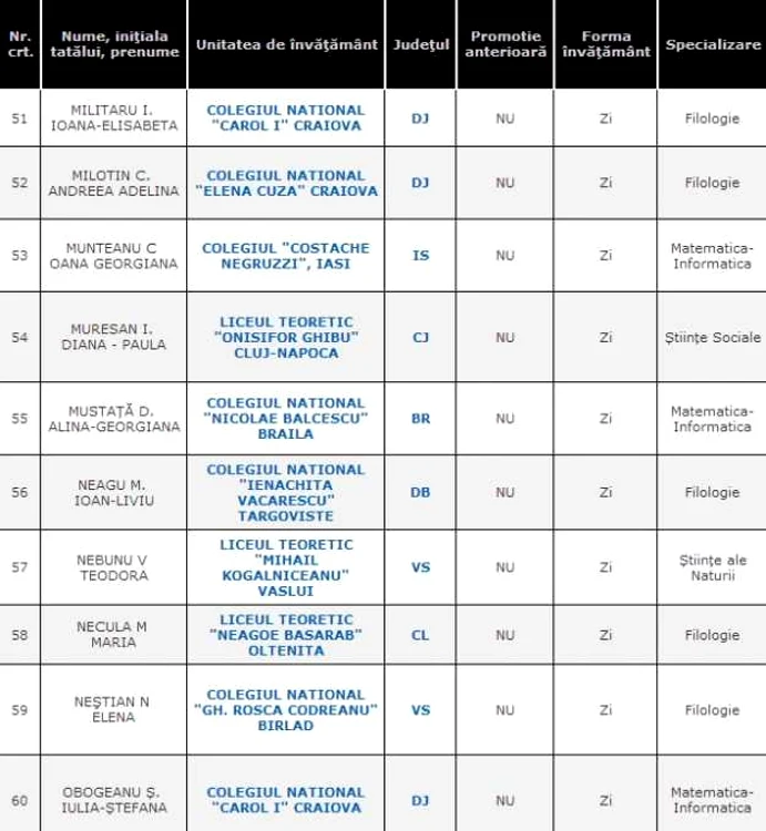lista elevi 10 la bac 2014