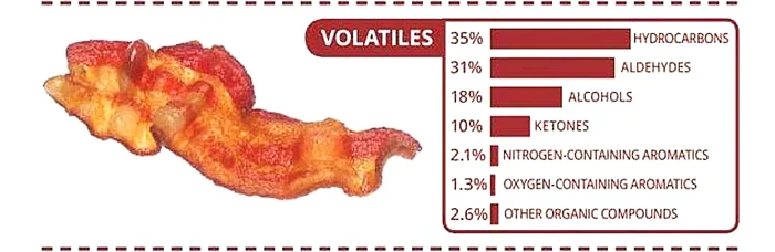 Şunculiţă (Fotografii: Shutterstock)