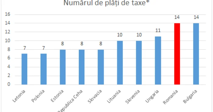 taxe pwc