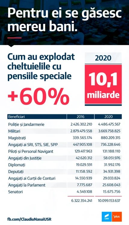 nasui pensii speciale februarie 2021