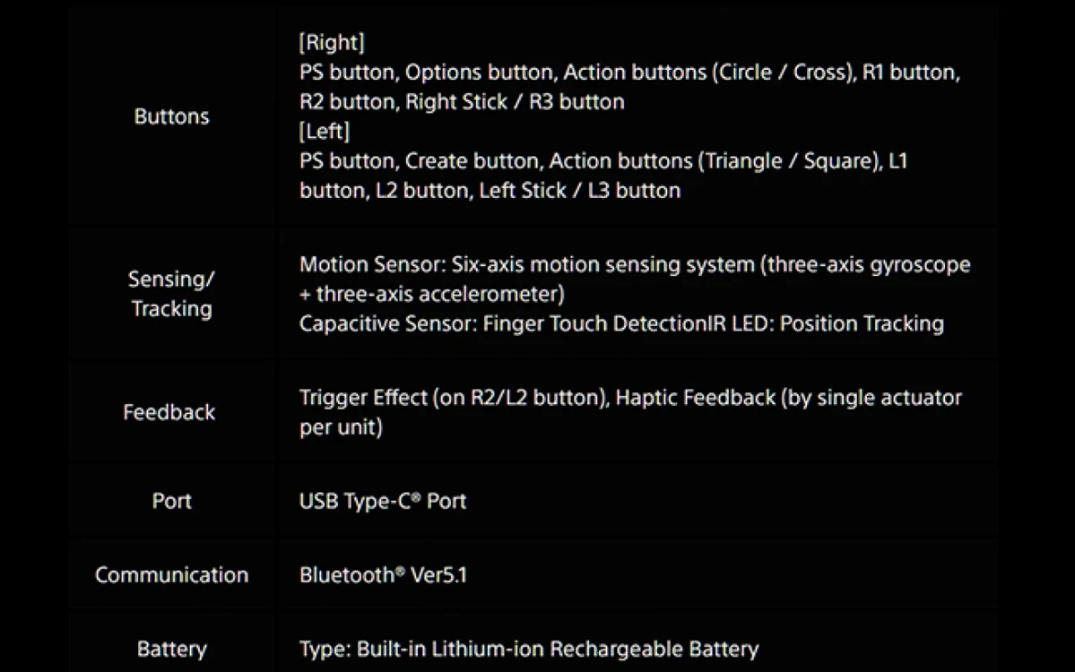 Specificaţiile ale controlerului consolei PlayStation VR2