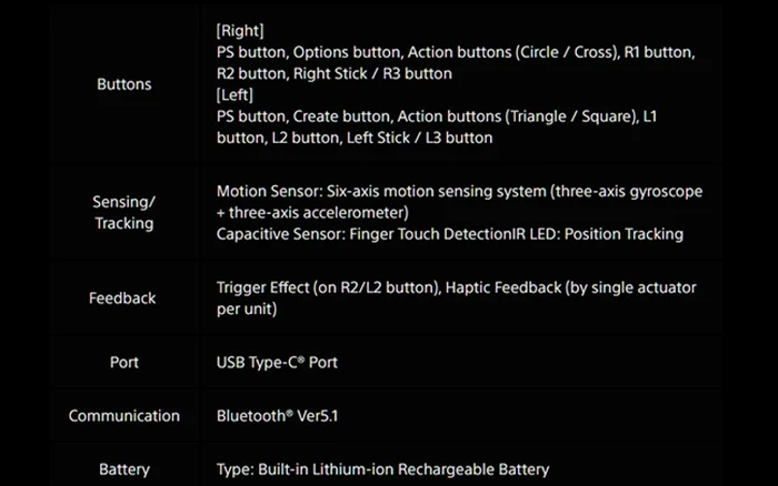 Specificaţiile ale controlerului consolei PlayStation VR2