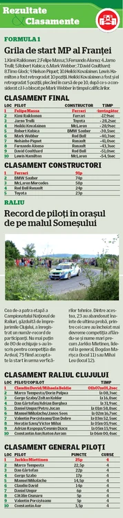 Rezultate auto
