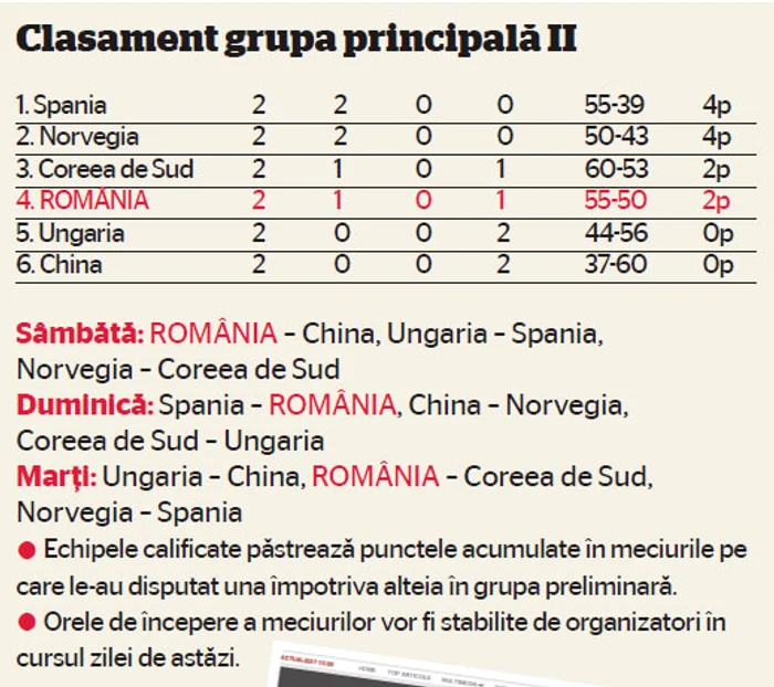 Clasament grupa principală II