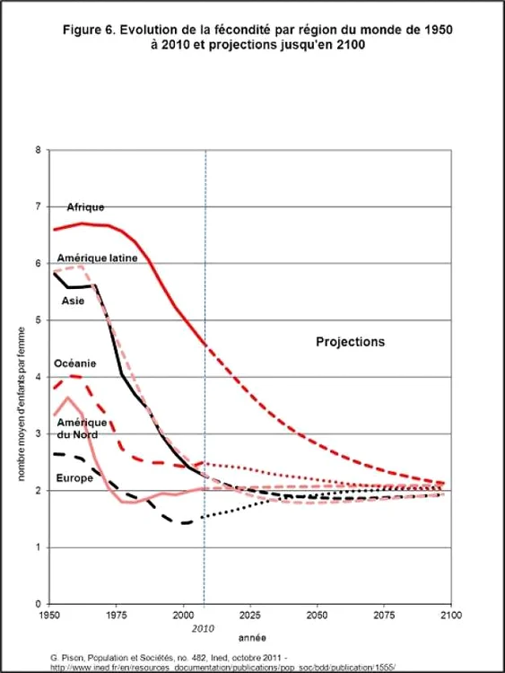 Perspectiva demografică 2050 