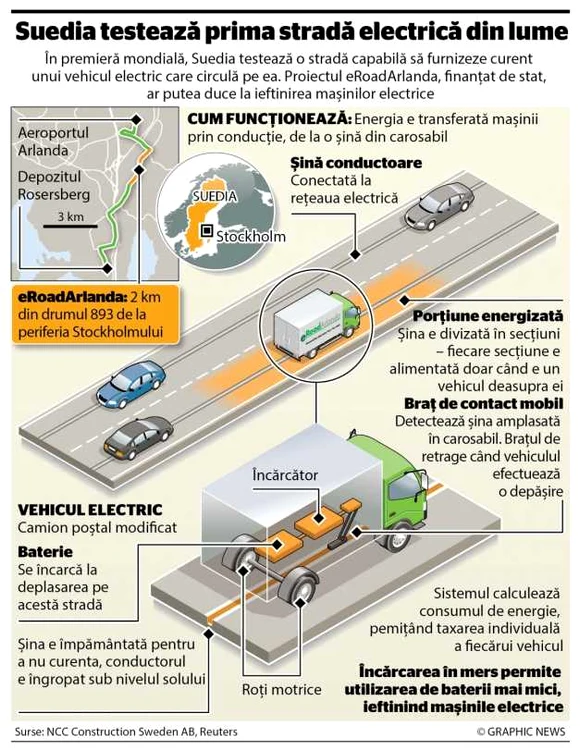 INFOGRAFIE Strazi electrice