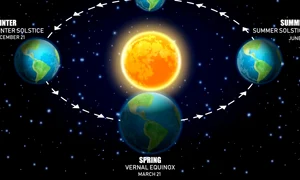 echinoctiu de primavara 2021 jpeg