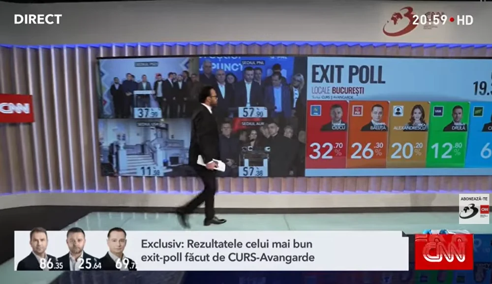 Ziua votului, sub lupa CNA: posturile care au încălcat legea. „S-a dus naibii CNN-ul”