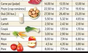 tabel produse alimentare mai ieftine tva jpeg