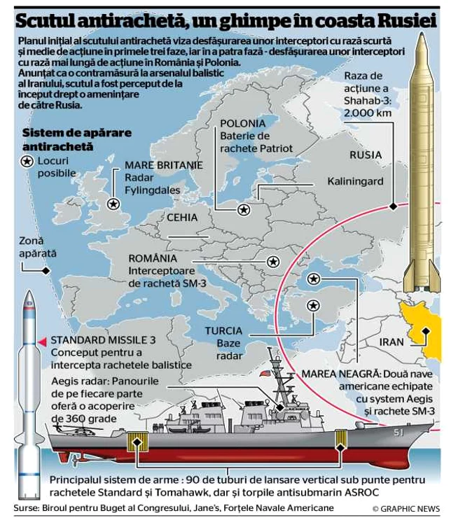 infografie scut