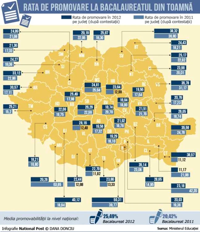 rezultate bac toamna infografie