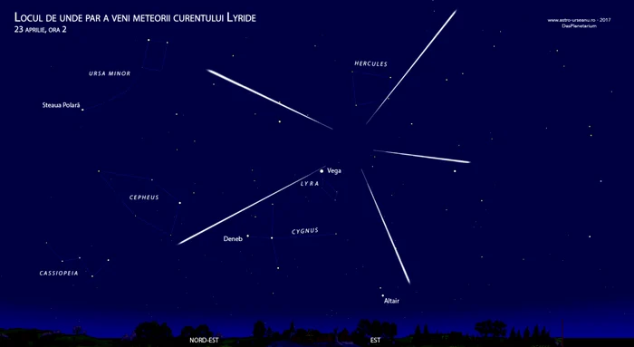
    Dacă cerul va fi senin, vom putea observa cu ochiul liber până la 20 de meteori pe oră Sursa foto: Observatorul Astronomic Amiral Vasile Urseanu București  