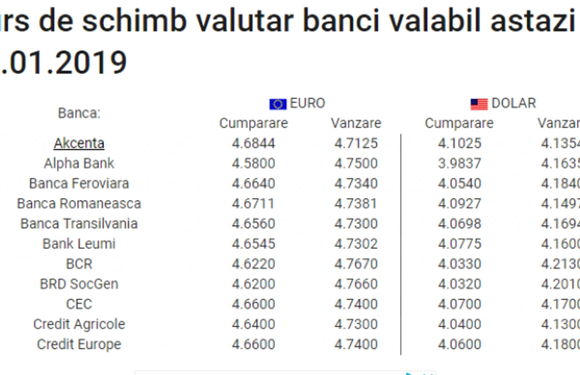 curs banci 18 ianuarie 2019