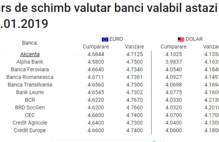 curs banci 18 ianuarie 2019