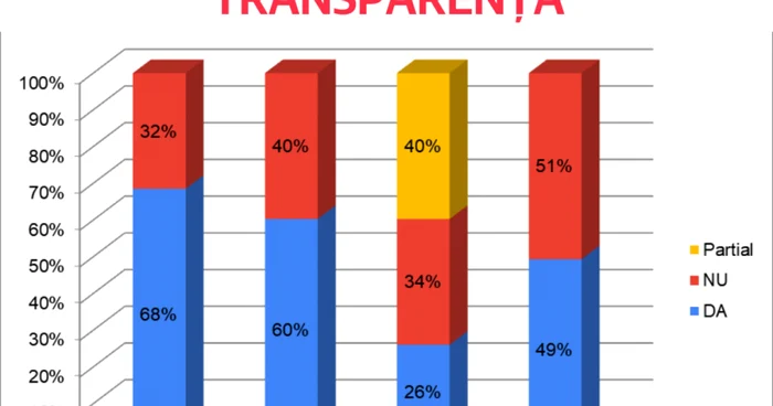 transparenta