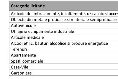 licitatții foto ANAF png
