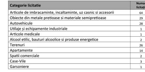 licitatții foto ANAF png